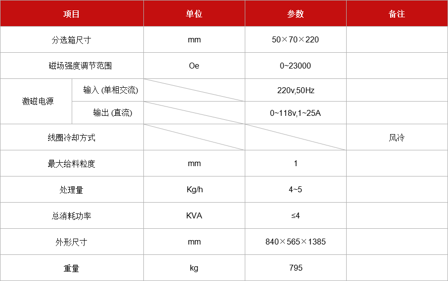 濕式強磁選機(jī)XCSQ-50x70.jpg